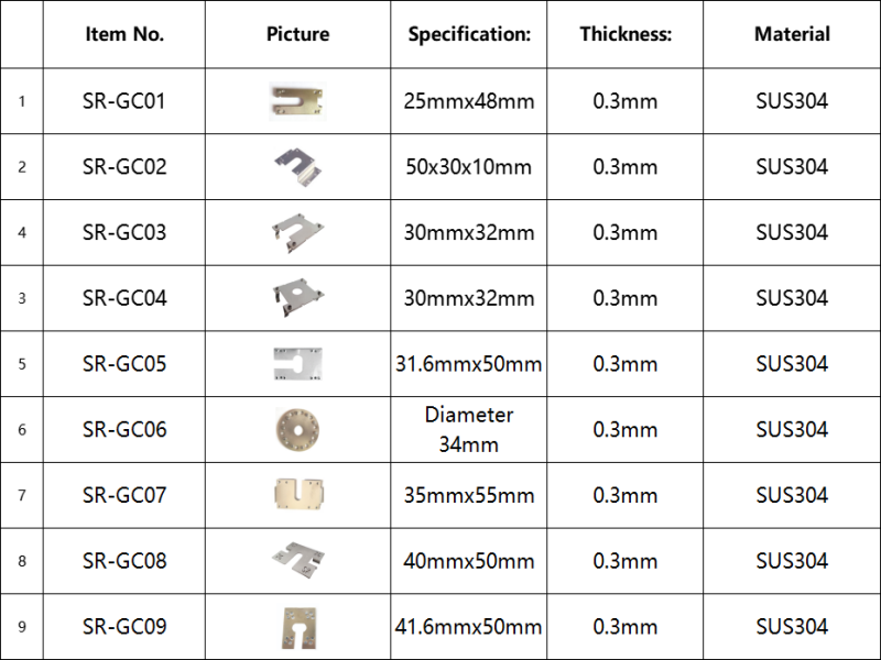 Grouding clips 